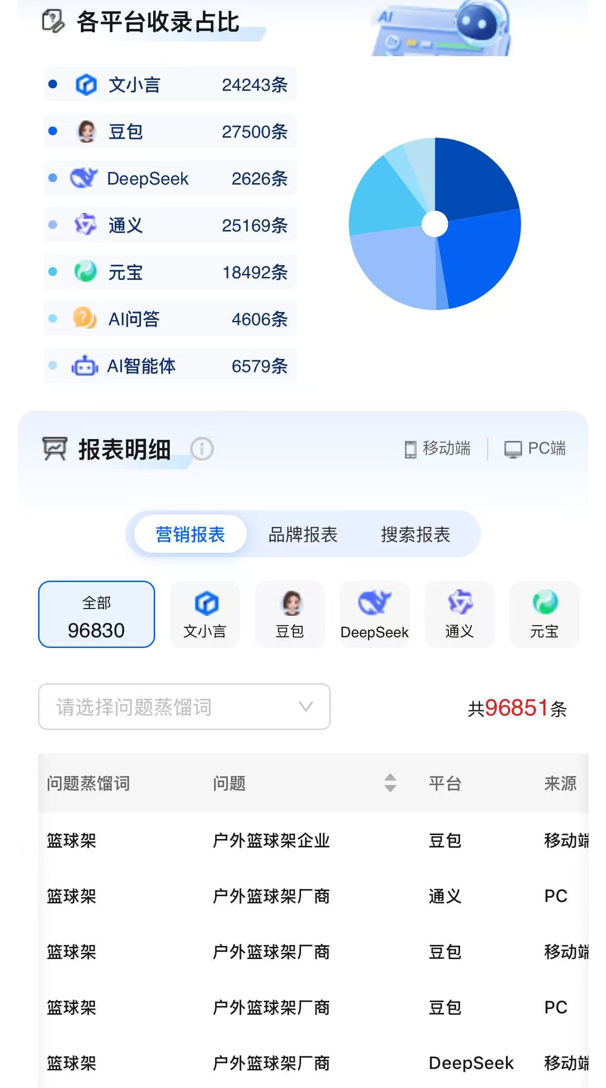 化工设备行业